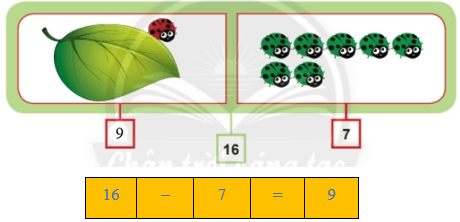 Giải Toán lớp 2 Tập 1 trang 119, 120, 121, 122, 123, 124 Ôn tập phép cộng và phép trừ | Giải bài tập Toán lớp 2 Chân trời sáng tạo.