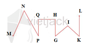 trang 100, 101, 102 Ôn tập hay nhất