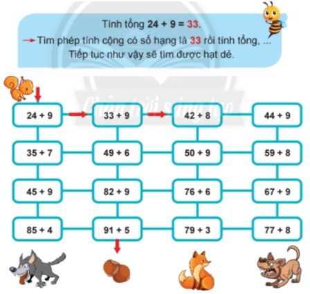 Giải Toán lớp 2 Tập 1 trang 86, 87, 88 Phép cộng có nhớ trong phạm vi 100 | Giải bài tập Toán lớp 2 Chân trời sáng tạo.