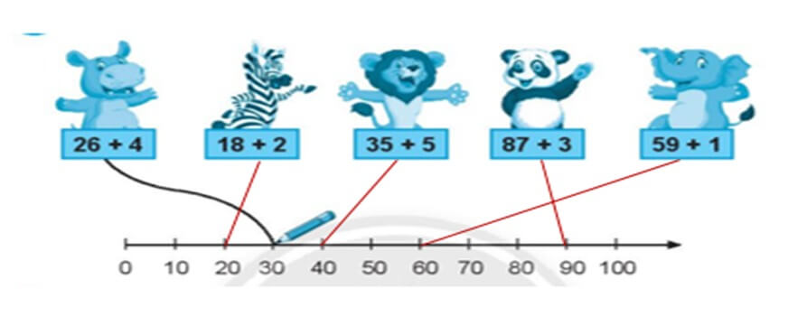 Giải vở bài tập Toán lớp 2 Tập 1 trang 87, 88, 89, 90 Phép cộng có nhớ trong phạm vi 100 | Chân trời sáng tạo