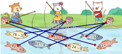 trang 68, 69 Phép trừ (có nhớ) trong phạm vi 100 (tiếp theo) hay nhất