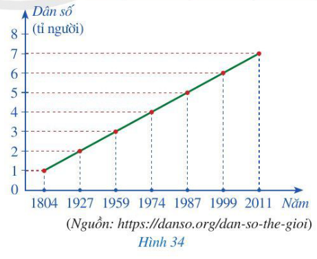 Giải Toán 7  (Cánh diều): Bài tập cuối chương 5 (ảnh 1)