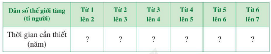 Giải Toán 7  (Cánh diều): Bài tập cuối chương 5 (ảnh 1)