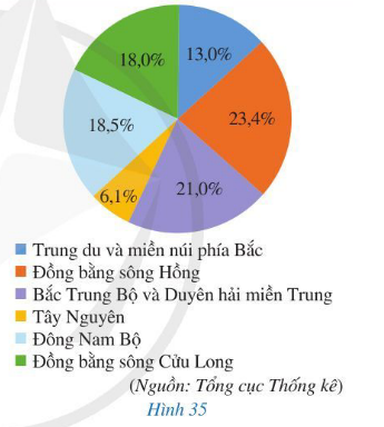 Giải Toán 7  (Cánh diều): Bài tập cuối chương 5 (ảnh 1)