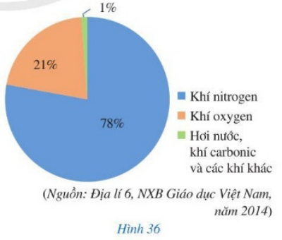 Giải Toán 7  (Cánh diều): Bài tập cuối chương 5 (ảnh 1)