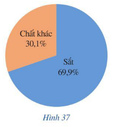 Giải Toán 7  (Cánh diều): Bài tập cuối chương 5 (ảnh 1)