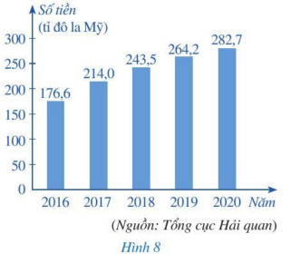 Giải Toán 7 Bài 2 (Cánh diều): Phân tích và xử lí dữ liệu (ảnh 1)