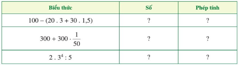 Giải Toán 7 Bài 1 (Cánh diều): Biểu thức số. Biểu thức đại số (ảnh 1)