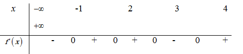 Cho hàm số f(x)  có bảng xét dấu của đạo hàm như sau (ảnh 1)