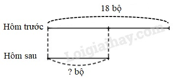 Toán lớp 3 Bảng chia 6 trang 42, 43 | Cánh diều (ảnh 4)