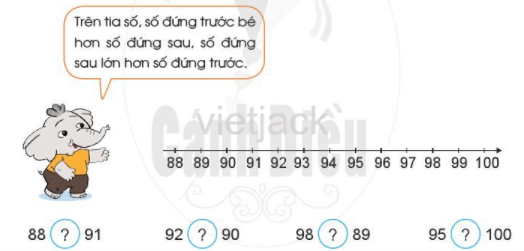 trang 10, 11 Tia số. Số liền trước – số liền sau hay nhất