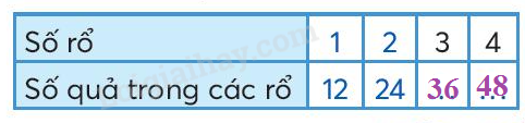 Toán lớp 3 Nhân với số có một chữ số trong phạm vi 1000 trang 50 | Chân trời sáng tạo (ảnh 4)