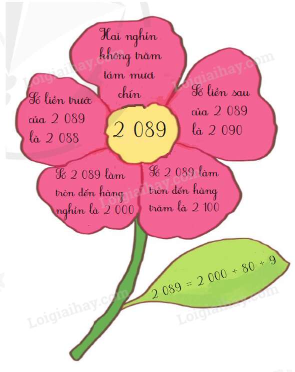 Toán lớp 3 Em vui học toán trang 49, 50, 51 | Cánh diều (ảnh 2)