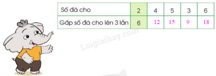 Toán lớp 3 Bảng nhân 6 trang 20, 21 | Cánh diều (ảnh 2)