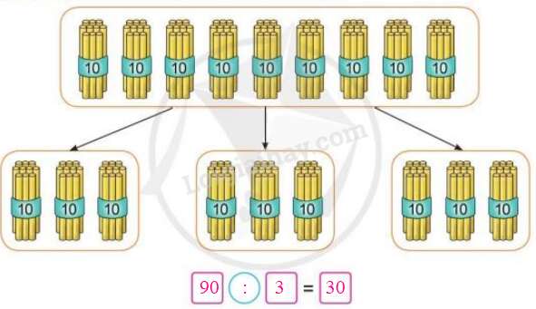 Toán lớp 3 Phép chia hết, phép chia có dư trang 73, 74| Cánh diều (ảnh 3)