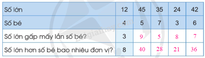 Toán lớp 3 Ôn tập các số đến 1000 trang 6, 7 | Cánh diều (ảnh 2)