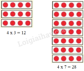 Toán lớp 3 Bảng nhân 3 trang 16, 17 | Cánh diều (ảnh 2)