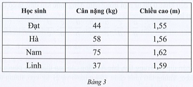 Sách bài tập Toán 7 Bài 4: Làm tròn và ước lượng - Cánh diều (ảnh 1)