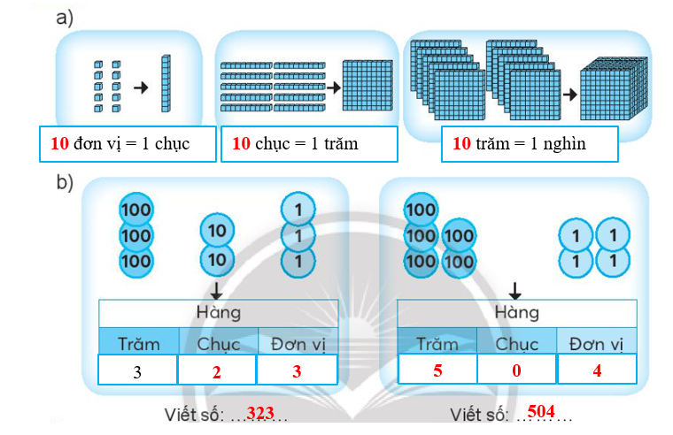 Vở bài tập Toán lớp 3 Tập 1 trang 7, 8 Bài 1: Ôn tập các số đến 1000 - Chân trời sáng tạo (ảnh 1)