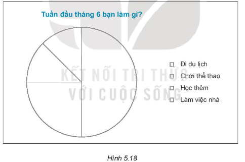 Sách bài tập Toán 7 Ôn tập chương 5 - Kết nối tri thức (ảnh 1)