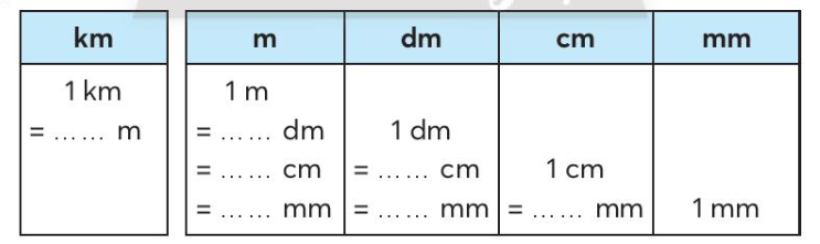 Vở bài tập Toán lớp 3 (Chân trời) Tập 1 trang 40, 41 Bài 23: Em làm được những gì? - Chân trời sáng tạo (ảnh 1)