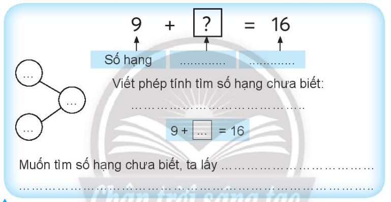 Vở bài tập Toán lớp 3 Tập 1 trang 12 Bài 4: Tìm số hạng - Chân trời sáng tạo (ảnh 1)