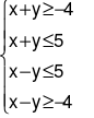  Tìm giá trị lớn nhất và giá trị nhỏ nhất của biểu thức F(x; y) = 4x - 3y trên miền nghiệm của hệ bất phương trình . (ảnh 1)