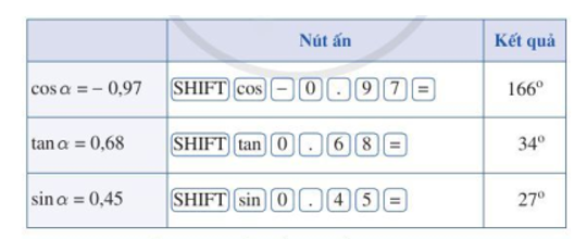 Ta có thể tìm số đo (đúng hoặc gần đúng) của một góc từ 0° đến 180° khi biết giá trị lượng giác (ảnh 1)