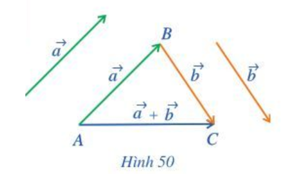Cho hai vectơ a, b . Lấy một điểm A tùy ý (ảnh 1)