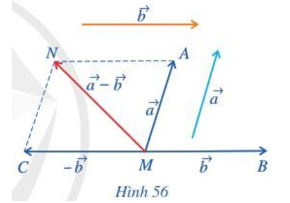 Cho hai vectơ a, b . Lấy một điểm M tùy ý (ảnh 1)