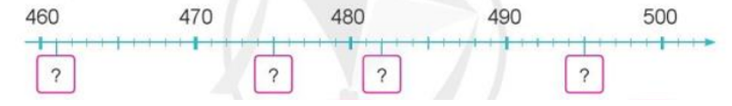 Số?  a)     b)     c) Số liền trước của 470 là ? . Số liền sau của 489 là ? .  d) 715 gồm ? trăm ? chục ? đơn vị, ta viết 715 = ?  +  ?  +  ? (ảnh 2)