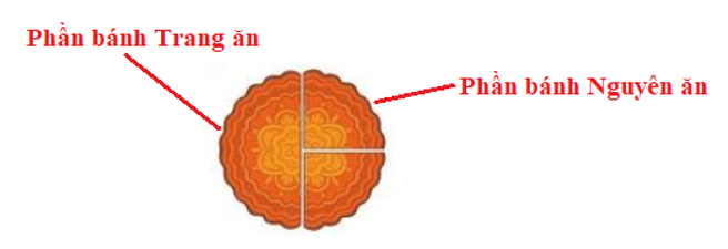 Trang muốn ăn  chiếc bánh, Nguyên muốn ăn   chiếc bánh. Em hãy chỉ giúp hai bạn phần bánh thích hợp ở hình bên (ảnh 2)