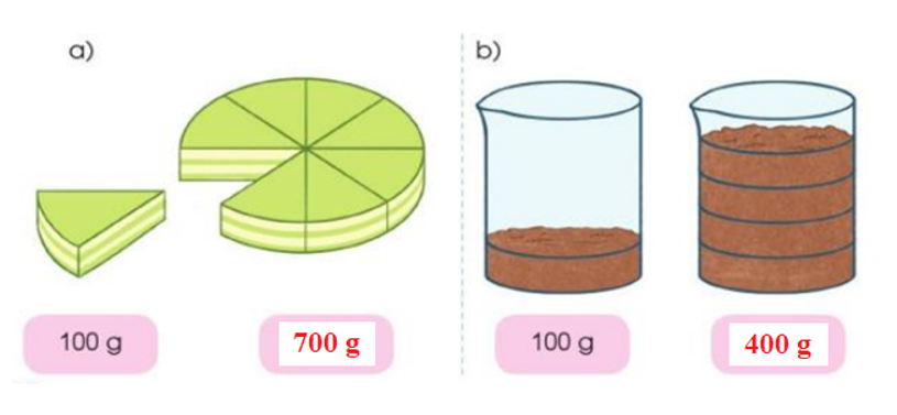 Ước lượng rồi nêu cân nặng phù hợp với mỗi trường hợp sau (ảnh 2)