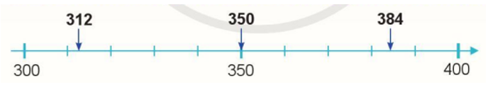 Quan sát tia số sau rồi làm tròn các số 312, 350, 384 đến hàng trăm: (ảnh 1)