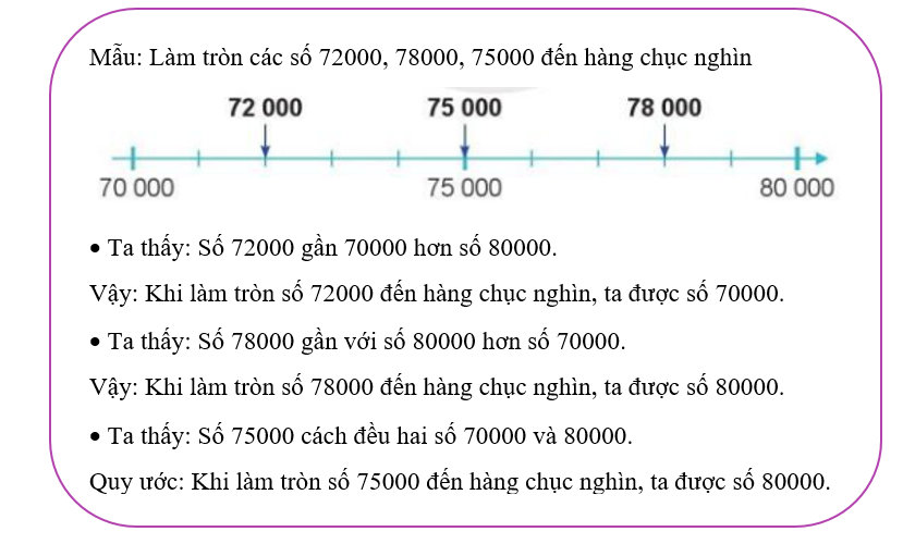 Làm tròn các số sau đến hàng chục nghìn (theo mẫu) (ảnh 1)