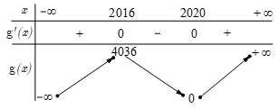 Cho hàm số  y=f(x) có bảng biến thiên như sau. (ảnh 2)