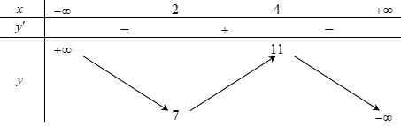 Tổng tất cả các giá trị nguyên của tham số m  (ảnh 1)