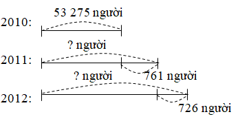 Giải vở bài tập Toán 3 | Giải VBT Toán 3