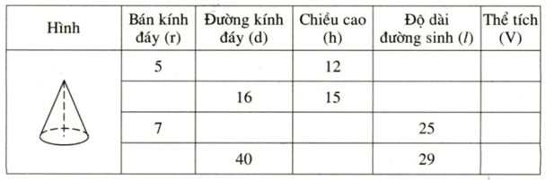 Giải bài 26 trang 119 SGK Toán 9 Tập 2 | Giải toán lớp 9