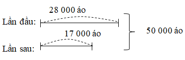 Giải vở bài tập Toán 3 | Giải VBT Toán 3