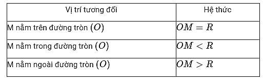 Toán lớp 9 | Lý thuyết - Bài tập Toán 9 có đáp án