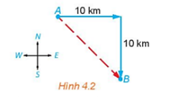 Một con tàu khởi hành từ đảo A, đi thẳng về hướng đông 10 km rồi đi thẳng tiếp 10 km  (ảnh 1)