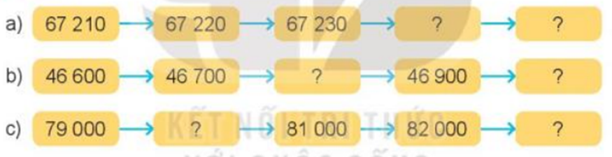 Số? a) 67210 -> 67220 -> 67230 -> dấu hỏi (ảnh 1)