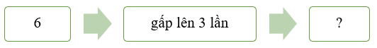 Điền số thích hợp vào ô trống (ảnh 1)