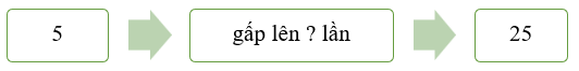 Điền số thích hợp vào ô trống (ảnh 1)