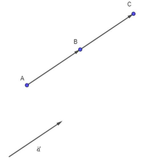 Cho vecto AB = vecto a. Hãy xác định điểm C sao cho vecto BC = vecto a (ảnh 1)