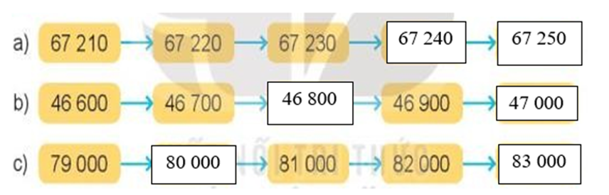 Số? a) 67210 -> 67220 -> 67230 -> dấu hỏi (ảnh 2)