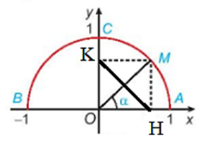 Chứng minh các hệ thức sau:  a) sin^2 alpha + cos^2 alpha = 1; (ảnh 1)