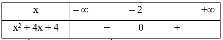 Tập nghiệm của bất phương trình x^2 + 4x + 4 > 0 là: (ảnh 1)