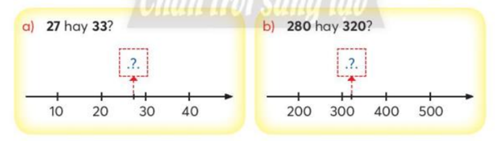 Điền số thích hợp vào dấu hỏi: a) 27 hay 33? 10 20  (ảnh 1)